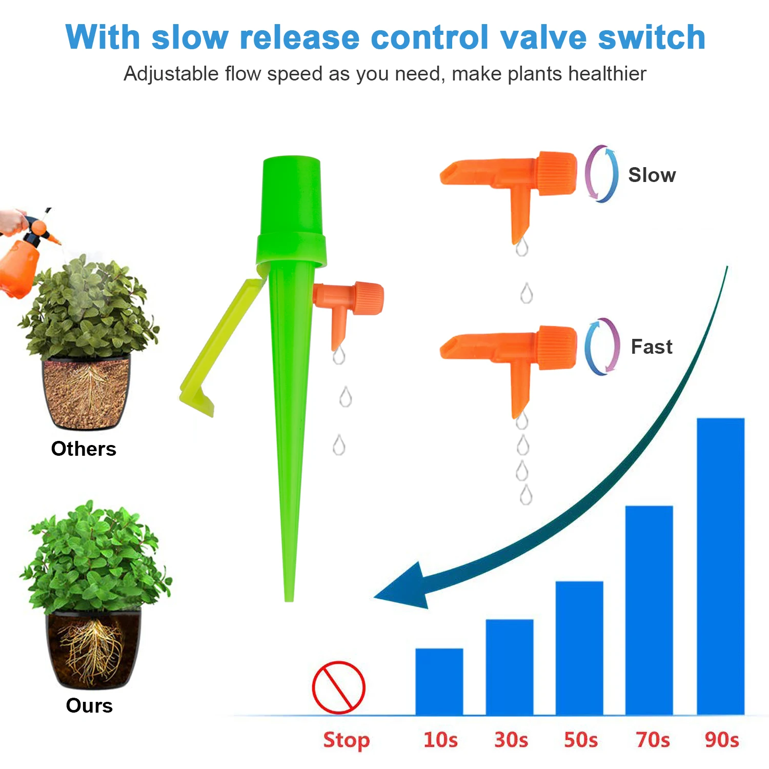 

6/12Pcs Plant Self Watering Adjustable Stakes System Vacation Plant Waterer Self Automatic Watering Spikes droshipping
