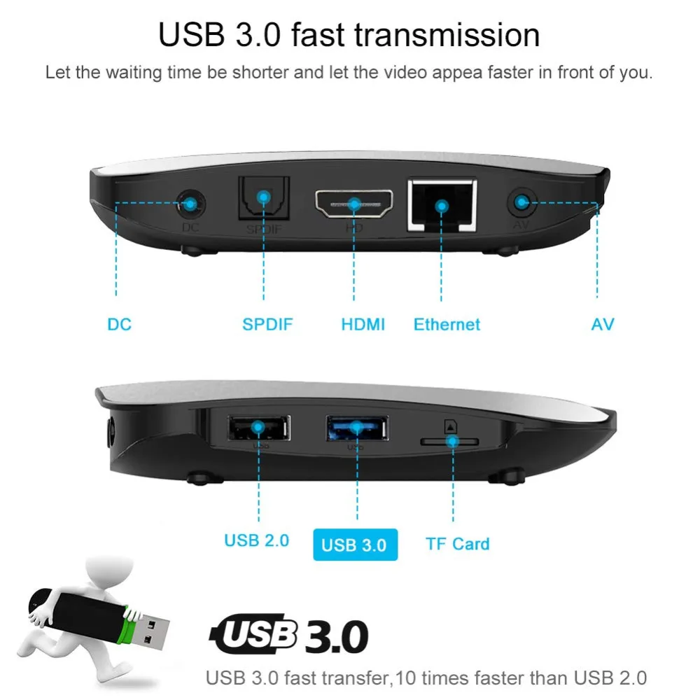 Android tv Box S9 Pro RK3318 4k H.265 HD двойной WiFi Интернет Умный Google голосовой помощник Android 9,0 телеприставка