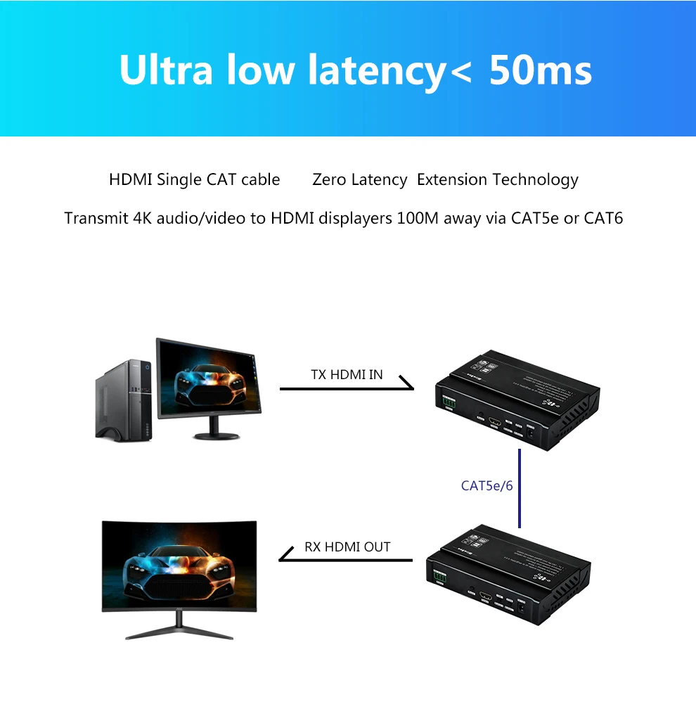 Удлинитель HDMI без потерь 4K через IP Cat5e Cat6 до 328ft (100m) поддерживает Dolby-true
