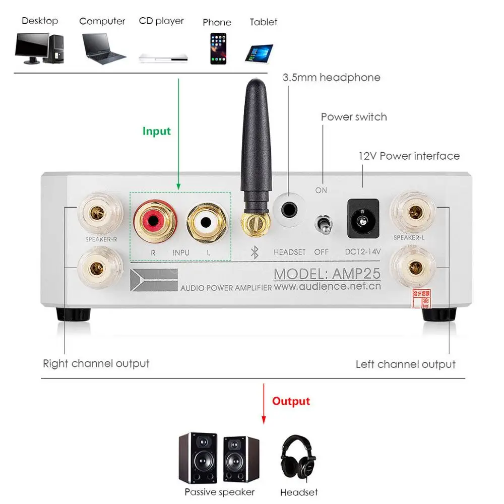 Усилитель мощности Douk Audio HiFi Bluetooth 5 0 MOSFET стерео домашние наушники Amp 80 Вт ×