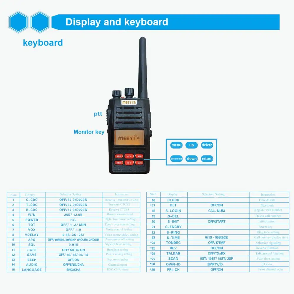 MEEYI Tr-501d / y-a1-wr туристическая информационная стойка Gmrs на дистанционном