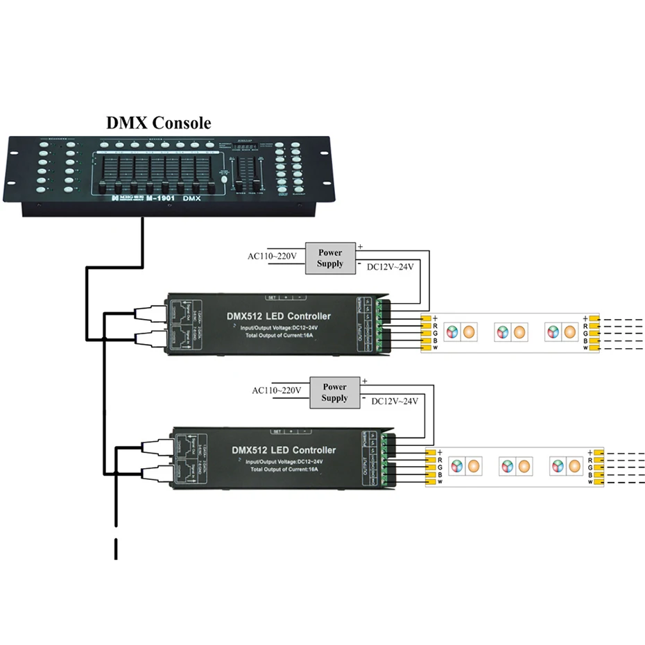 RGBW DMX512 декодер светодиодный контроллер 4CH DC12-24V RGB светодиодный декодер DMX 4 канала 4A Панели управления rgb для Светодиодные ленты светодиоидное освещение