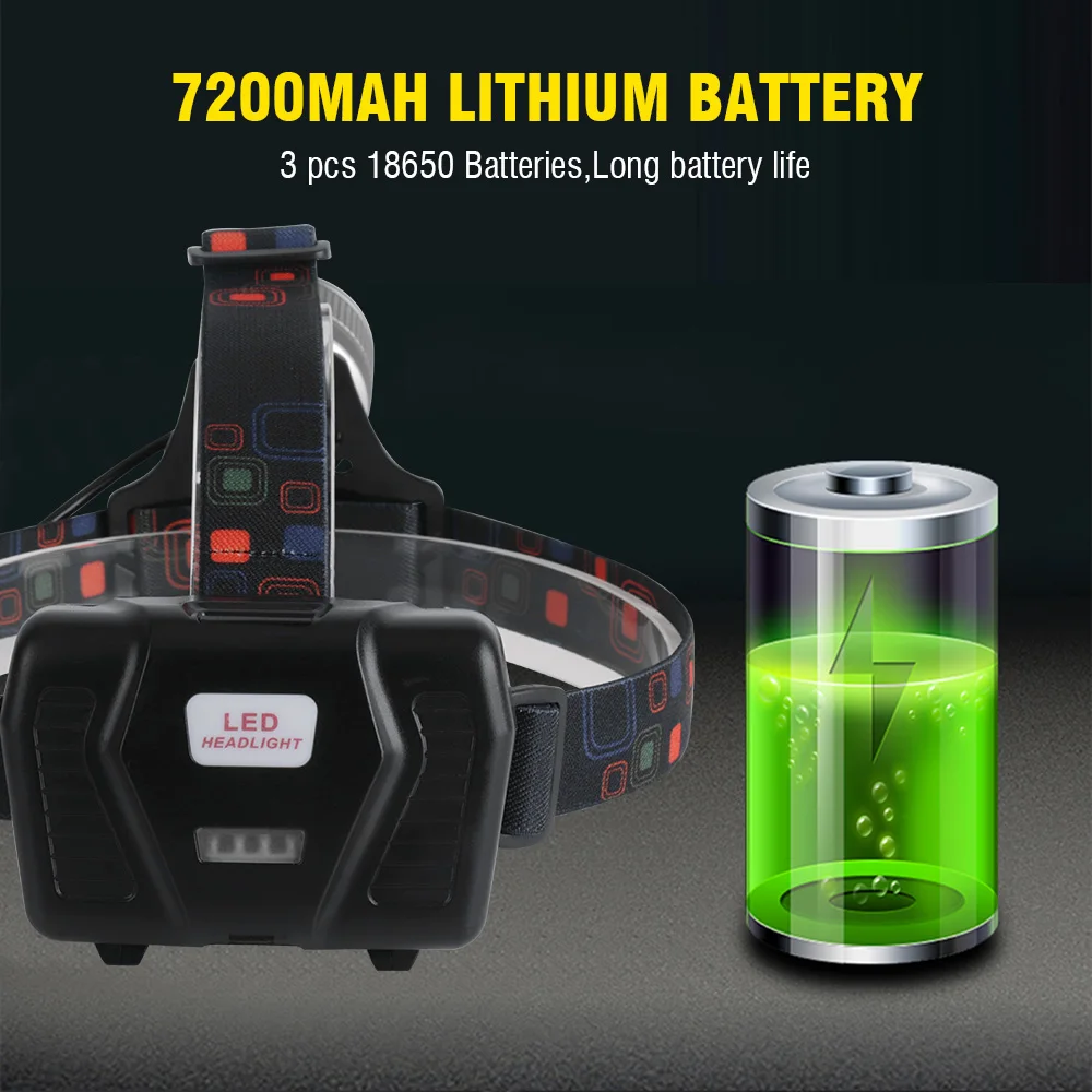 Светодиодный налобный фонарь BORUiT XHP70.2 3 режима освещения масштабируемая головная