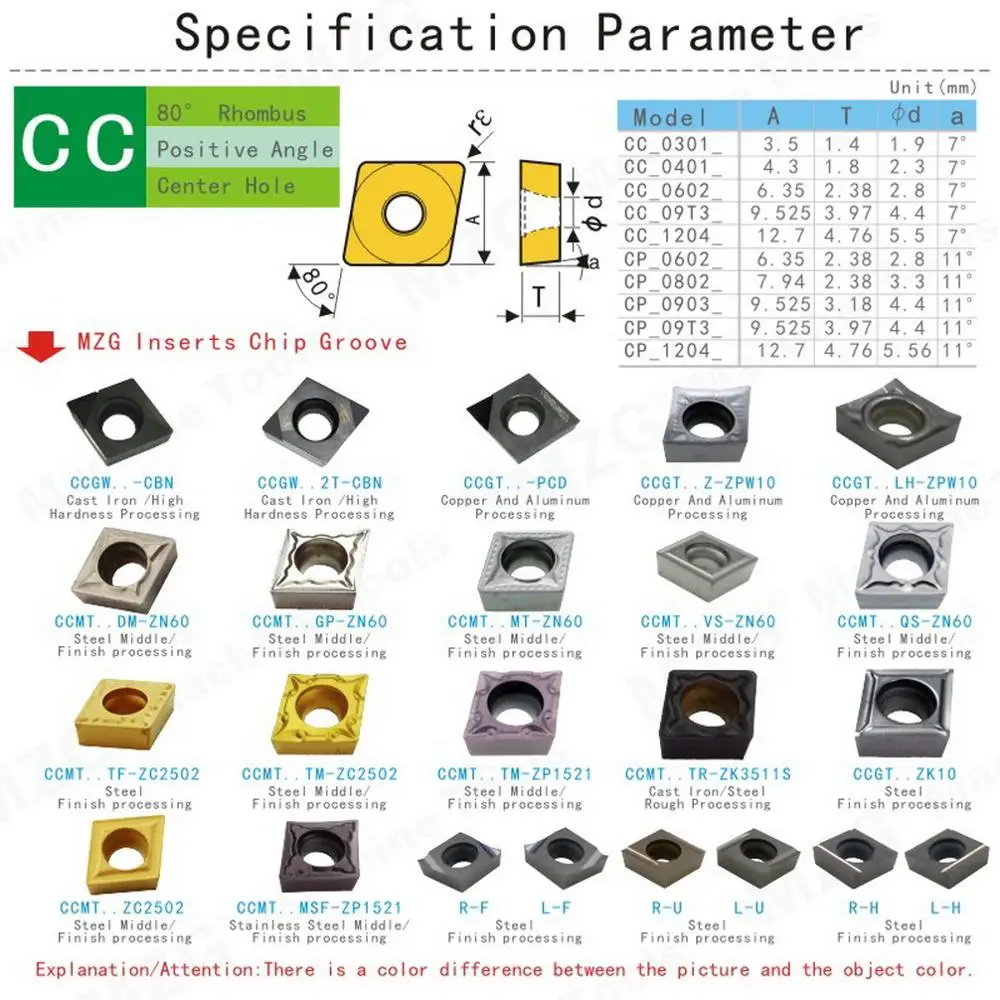 MZG Цена со скидкой 1 шт. CCGT060204 CBN токарный станок с ЧПУ расточные Токарные режущие твердосплавные вставки для высокотвердого материала SDUC держатель