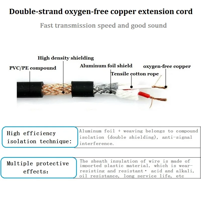 XLR Сделано в Китае 5Pin мужчина к 3Pin Женский и 3Pin Мужской до 5 Pin Женский fguitar аудио кабель 0,5 м провод для микрофона Canon мужского и женского пола
