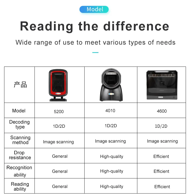 

1D 2D, QR PDF417, Bluetooth, 2,4