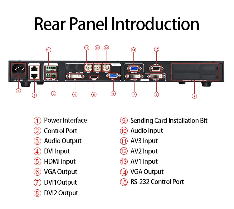 Китайский поставщик absen светодиодный экран видео настенный контроллер lvp613 как