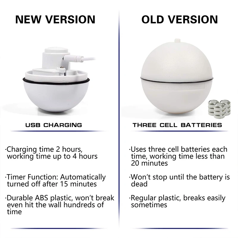 Умная интерактивная игрушка для кошек перезаряжаемая от USB светодиодная