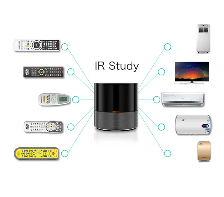 2019 Nieuwe Geeklink Mini Smart π WIFI + IR Голосовое управление для smart home Werken met Alexa Google |