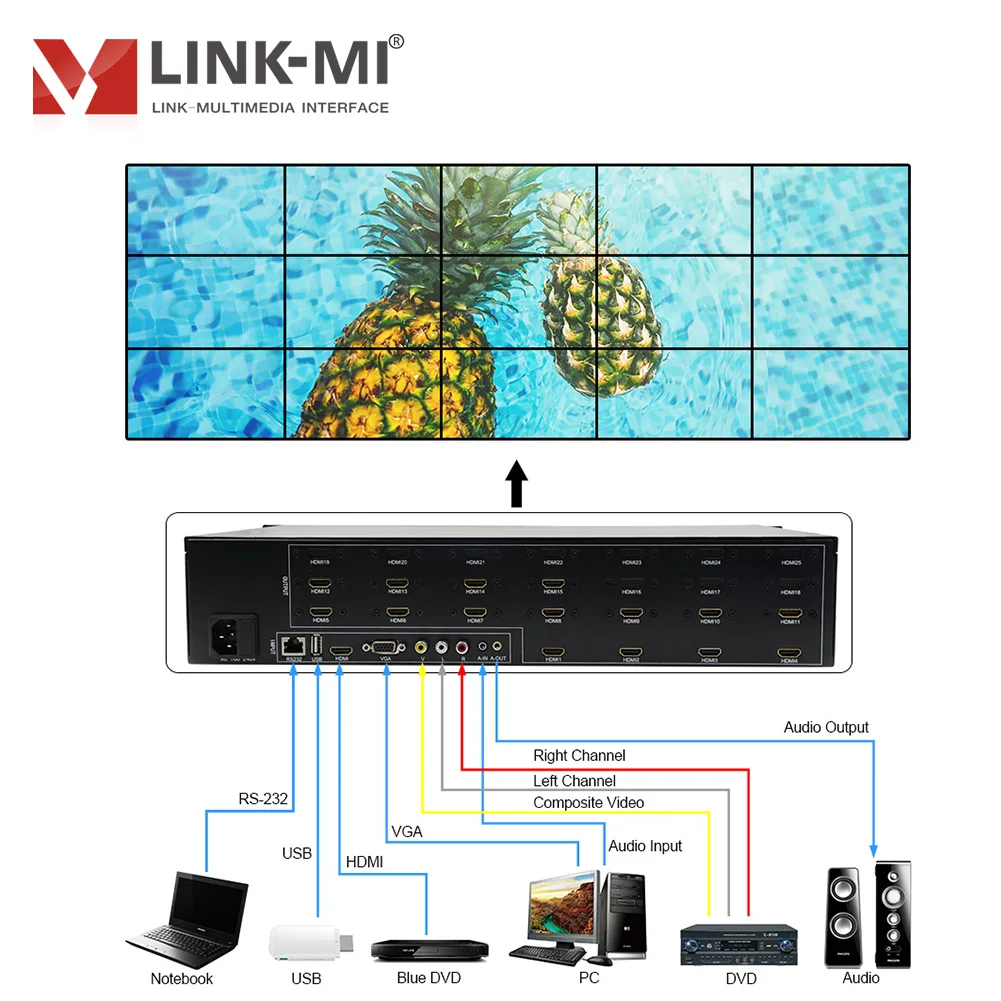 Настенный видеоконтроллер LINK-MI с 15 портами для телевизоров портом sup 3x5 3x4 3x3 3x2 2x2