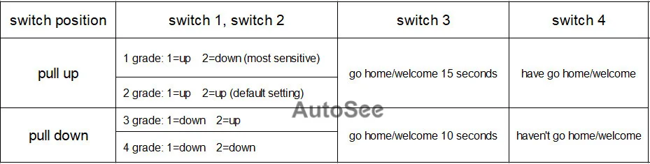 Для Honda Fit Crider Spirior Odyssey Greiz автомобильный умный auotomatical контроллер фары индукционный датчик переключатель