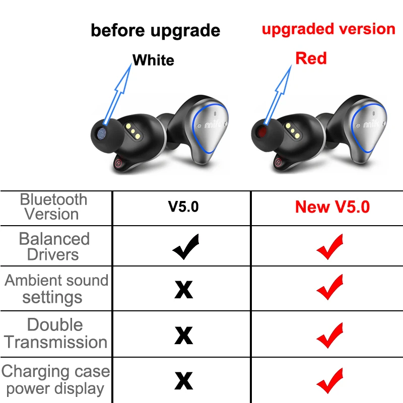 

5.0 O5 bluetooth Wireless Earbuds Balanced Bluetooth Earphone Sport Stereo Earphones with Charging Box 3D Stereo Sound Earphones