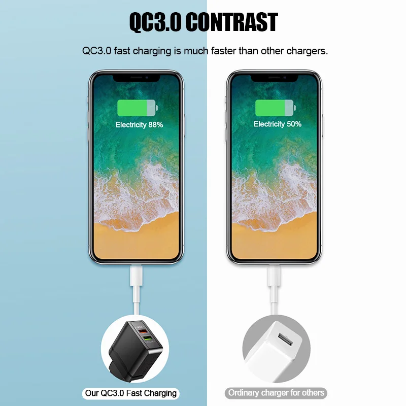 QC3.0 Универсальный двойной USB Зарядное устройство 5V 3.0A быстрой зарядки стены