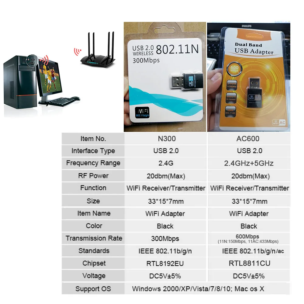 USB Wi-Fi адаптер 600 Мбит/с 2 4 ГГц 5 802.11b/n/g/ac | Компьютеры и офис