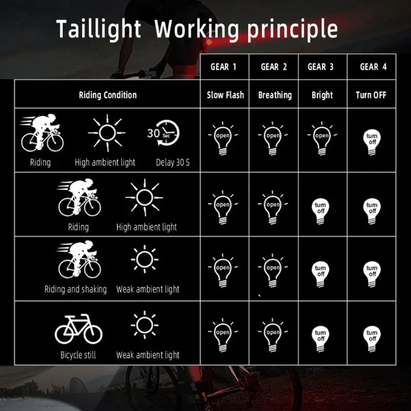 Фонарь задсветильник велосипедный со светодиодной подсветкой и датчиком