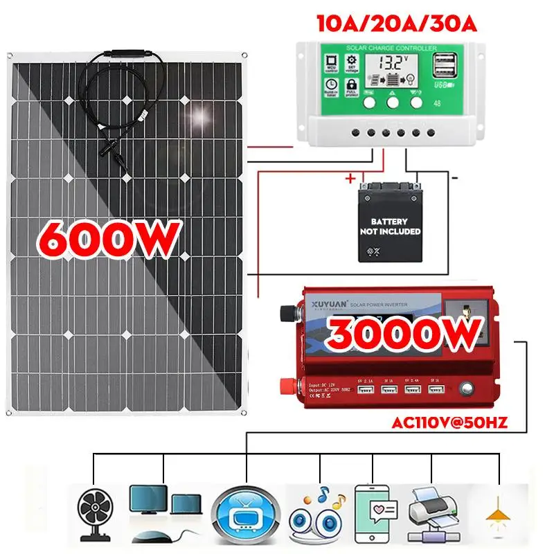 600 واط 1200 واط ETFE لوحة طاقة شمسية 12 فولت الضوئية نظام المنزل العاكس مجموعة كاملة شاحن بطارية الخلايا الشمسية للسيارة قارب التخييم