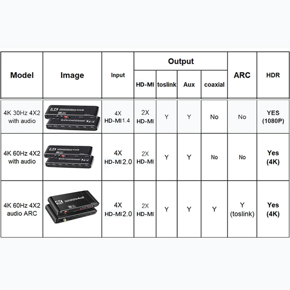 4K60Hz HD MI матричный коммутатор 4x2 сплиттер Поддержка HDCP 2 ИК пульт дистанционного