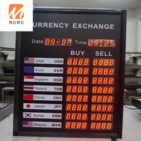 led digital display currency exchange rate board