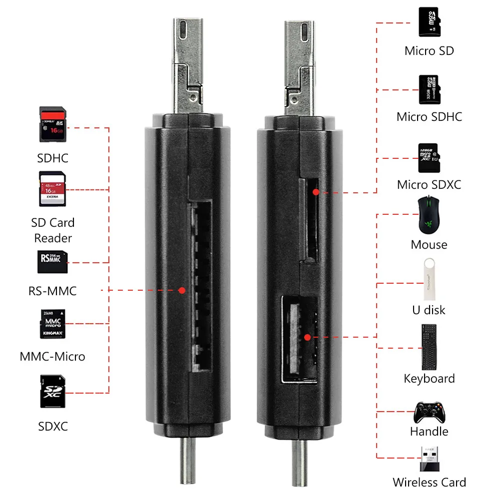 Устройство для чтения карт SD USB C кард ридер 3 в 1 взаимный обмен данными между