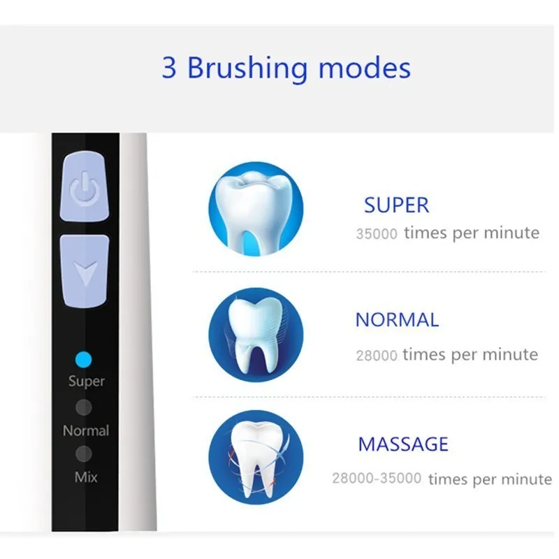 Sonic Electric Toothbrush for Adults Cordless Toothbrushes IPX7 Waterproof 3 Brush Head Smart Timer Tooth Teeth Whitening | Бытовая