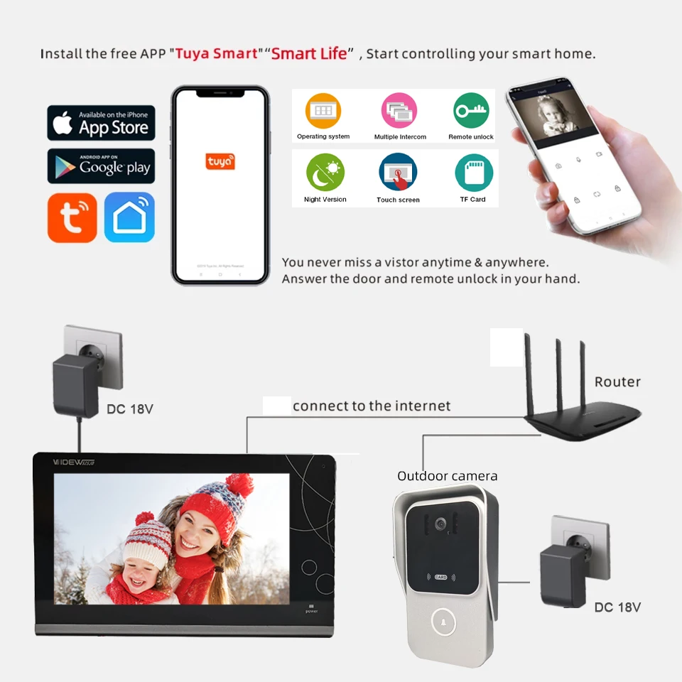 VIDEW дверной звонок Камера видео домофон Системы с 7 дюймовым HD монитор Tuya Smart