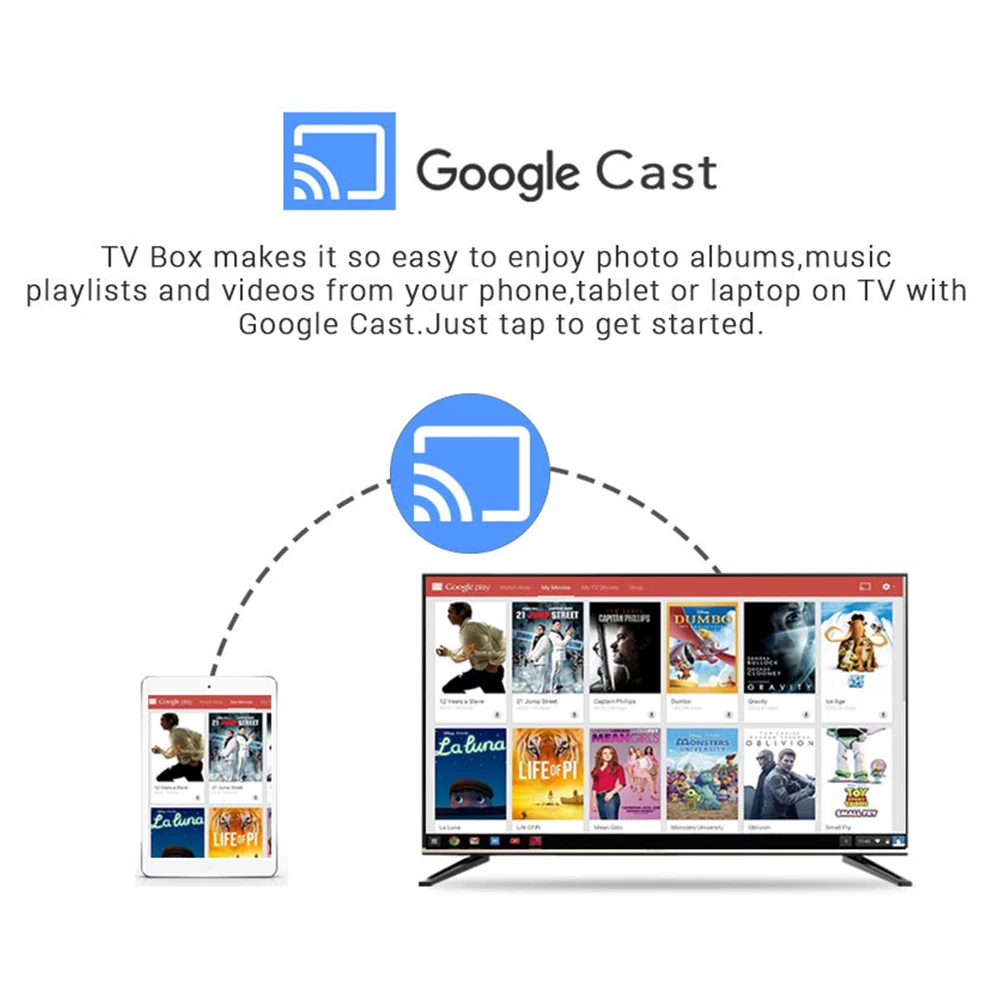 ТВ-приставка с Android 9 0 4 Гб ОЗУ 128 ПЗУ умная Wi-Fi Bluetooth сетевая приставка 4K Двойной BT4.0