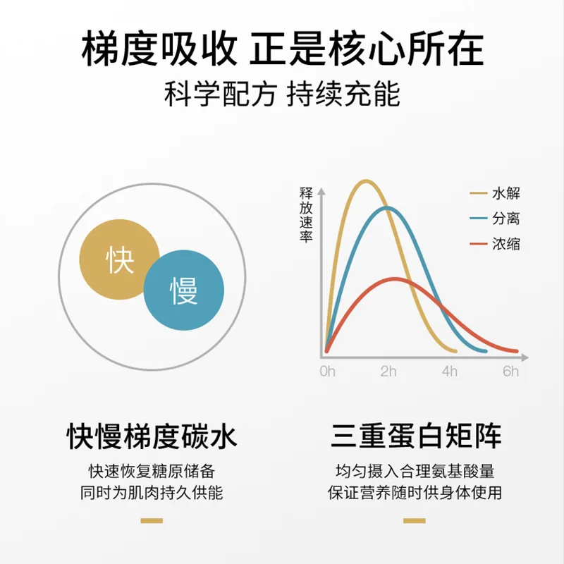 Сывороточный питательный протеиновый порошок уход за мышцами ванильный вкус