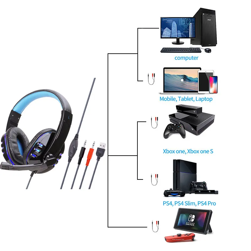 

Good Quality on ear Headset Gamer Stereo Deep Bass Gaming Headphones Earphone With Microphone for Computer PC Laptop Notebook