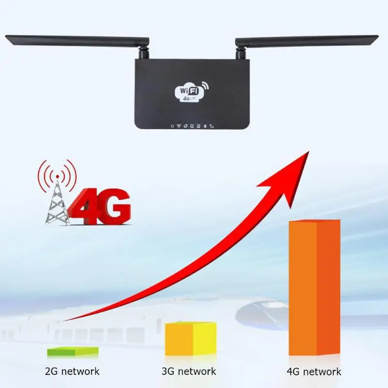CP6 WiFi маршрутизатор беспроводной 300 Мбит/с 2 в 1 чип Qualcomm двойная антенна дизайн стабильный надежный более широкий охват 2 антенны 4G LTE