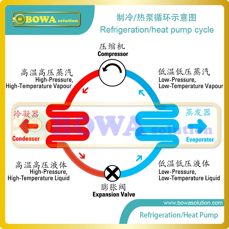 Блок охлаждения Blade все в одном разработан и изготовлен профессионалами отличные