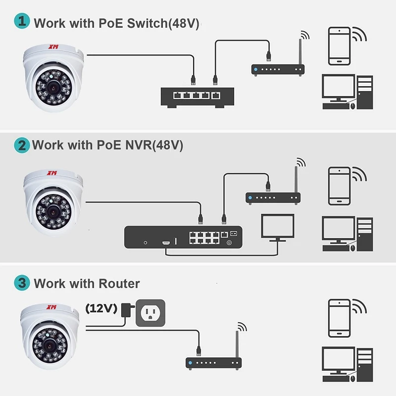 5MP Dome IP POE Camera HD IR Wide Angle 2.8mm Lens IP 2592x1944P Security Camera Onvif H.265/H.264 IP66 Outdoor Waterproof 335