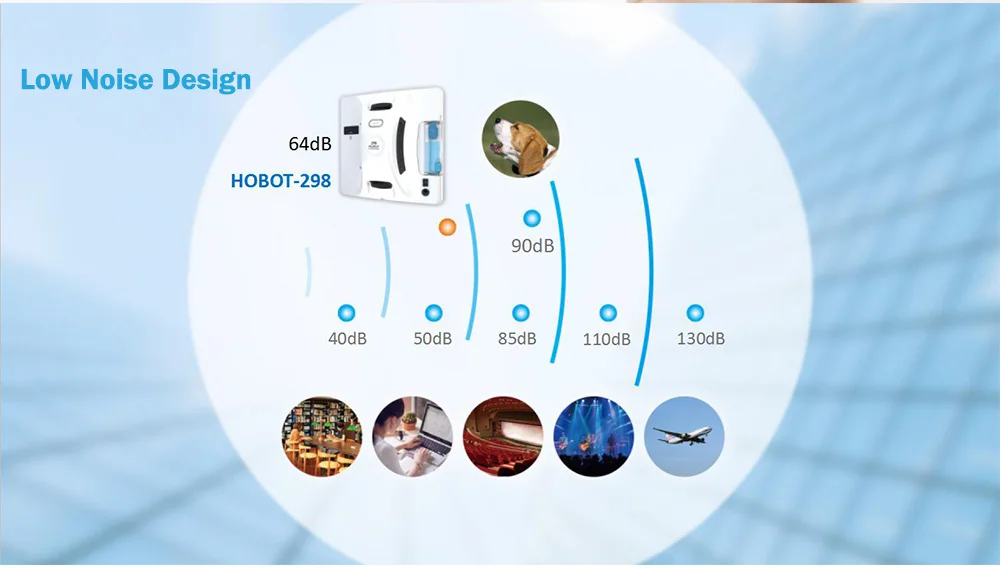 Salange Hobot 298, робот-очиститель окон, умный очиститель окон с распылителем воды, автоматическая очистка, управление смартфоном для дома