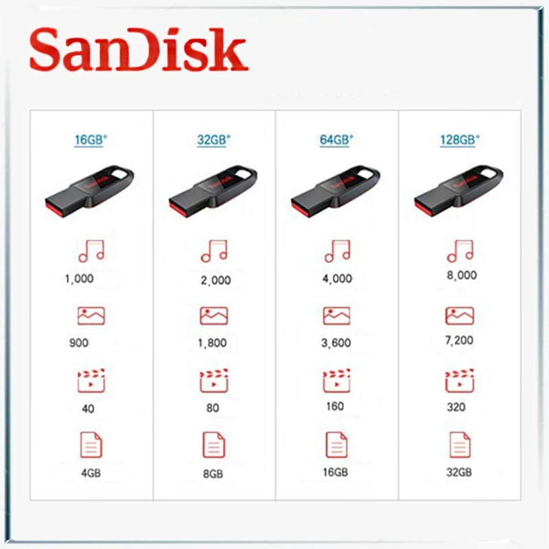 Usb накопитель sandisk usb карта памяти san ключ памяти|USB флэш-накопители| |