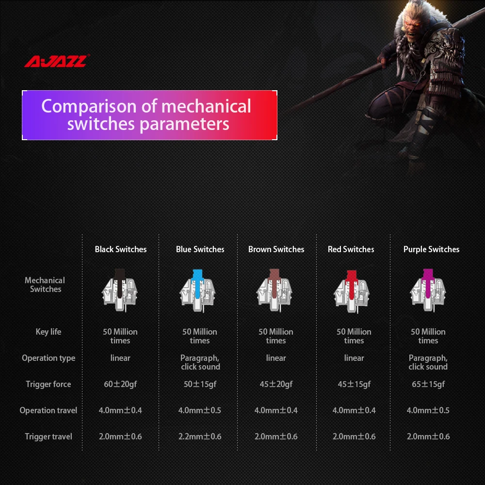 RGB Игровая USB Альтернативная механическая клавиатура для геймеров ПК ноутбуков