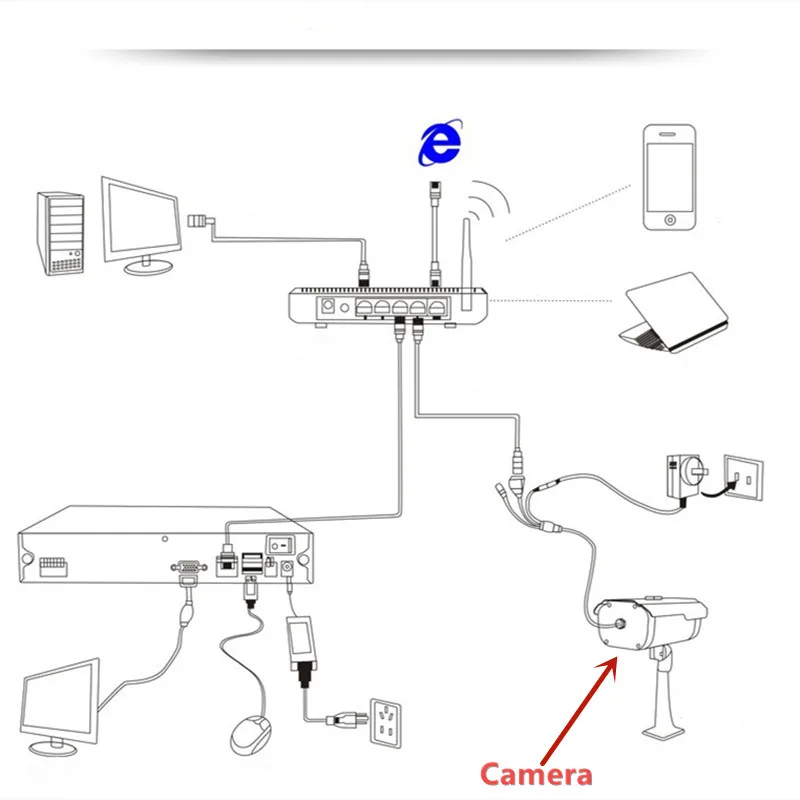 3MP 5MP Мини купольная IP камера IPC Встроенная стандартная видеонаблюдения Onvif ИК