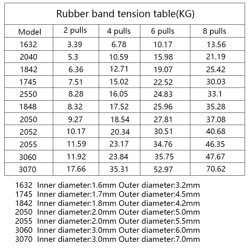 5 м/10 м Рогатка Резиновая лента трубка защита от замерзания 1632/1745/1842/2040/2050 мощная