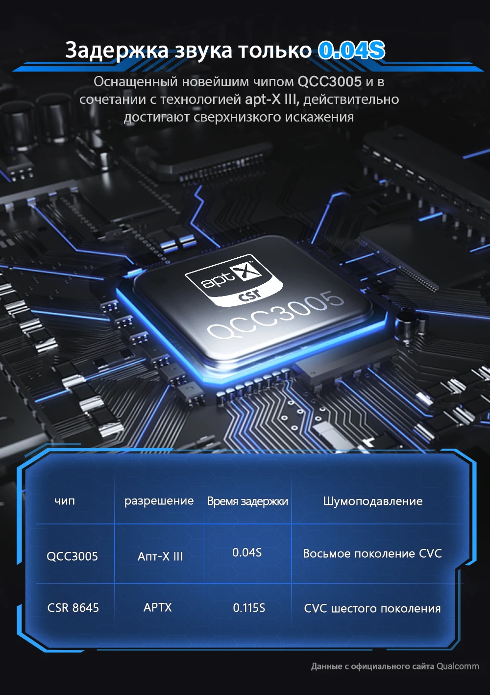 DACOM GH02 беспроводные наушники Apt-X Bluetooth гарнитура RGB свет 3D стерео Встроенный микрофон для мобильных игр для Xiaomi huawei iPhone