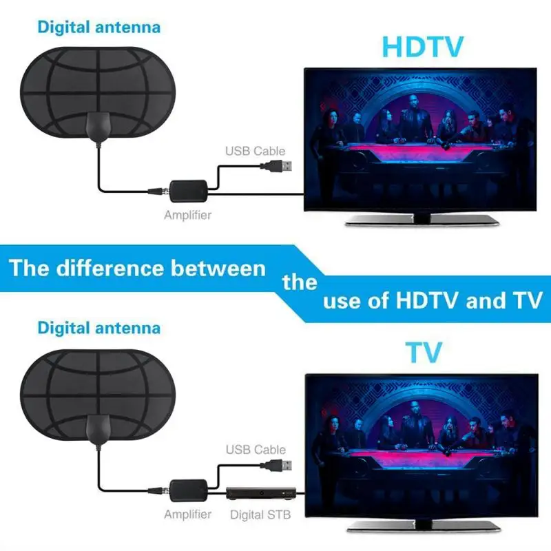

TV Antennas With Amplifier Signal Booster Active Home 25dB HDTV Radius Surf 980 Mile Range Antenna 1080P 4K Digital HDTV Indoor