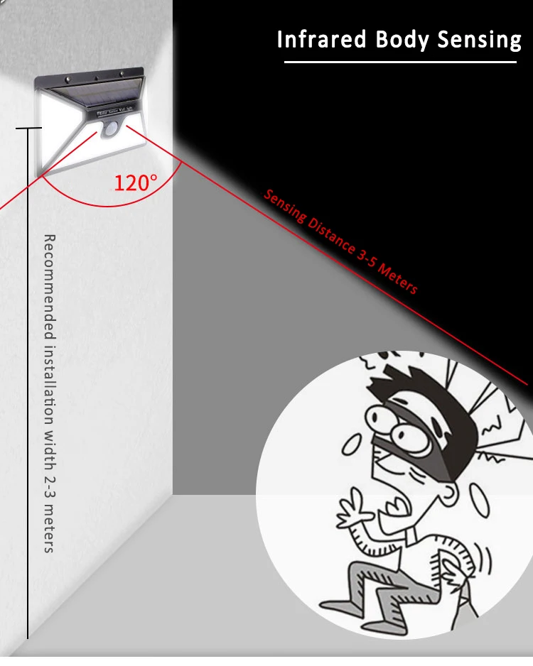 218 светодиодный 30 Вт солнечный светильник на открытом воздухе Водонепроницаемый