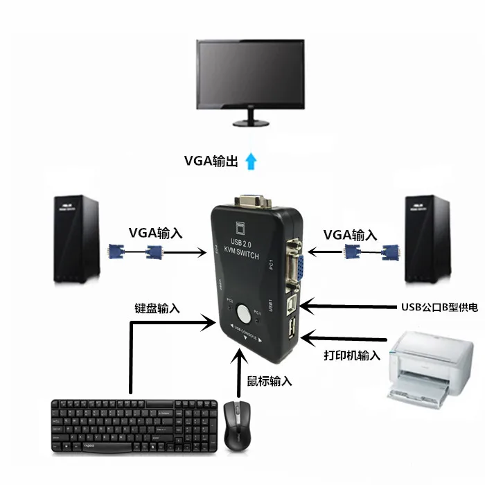 Док-станция с 3USB-портами VGA RJ45 PD совместим со всеми видами разъемов для мониторов