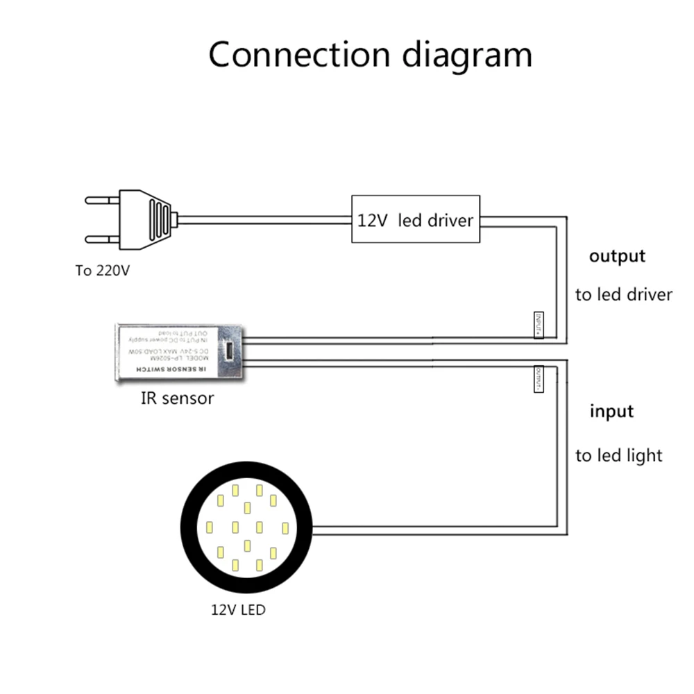 DC 12В/24В ИК ручной датчик волны переключатель 5A 10 см чувствительное расстояние для