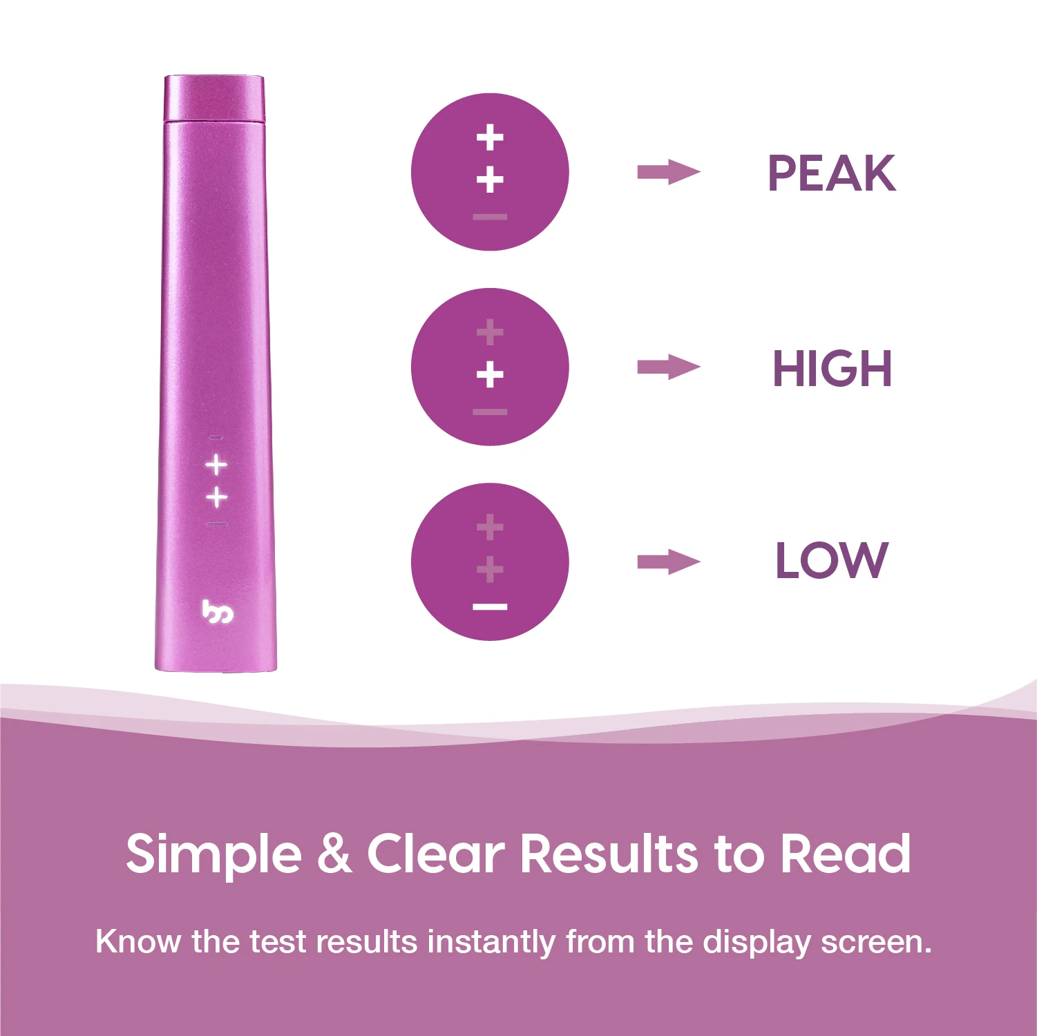 Femometer IVY цифровая овуляция предсказующий набор Подарочная коробка LH OPK тест Bluetooth