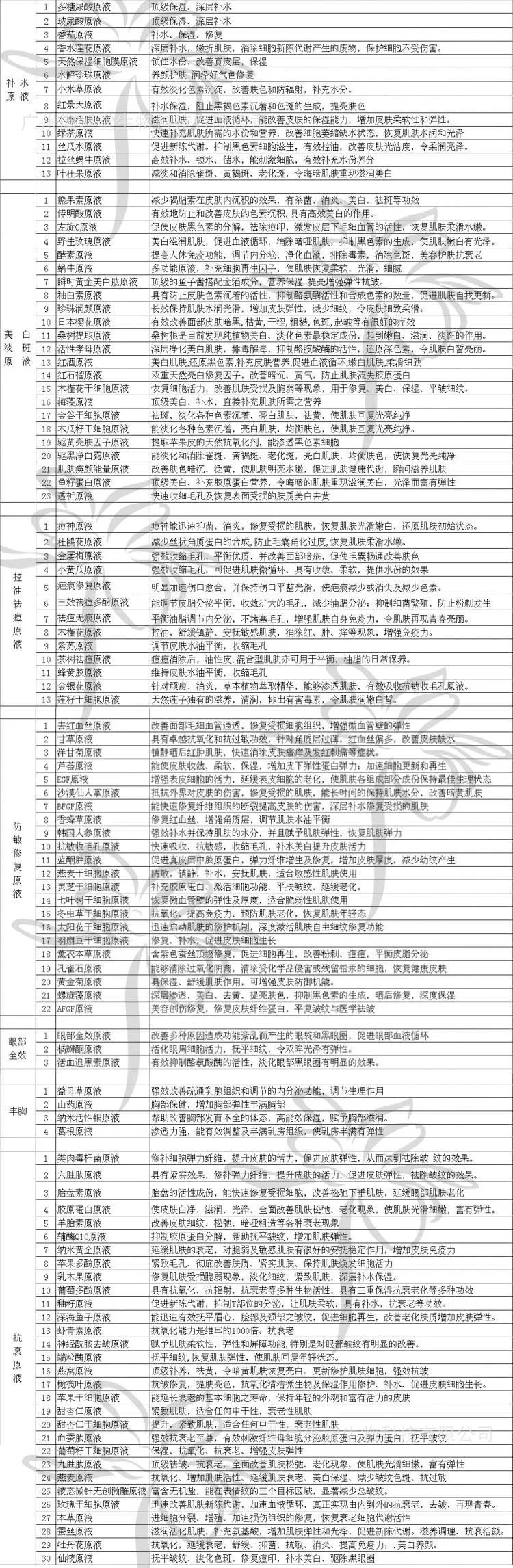 Экстракт плаценты жидкость улучшает провисание кожи замедляющий старение кожи уменьшает морщины уход за лицом эссенция аутентичная