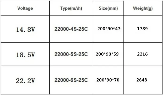 22000mAh Высокая мощность RC Lipo батарея 4S 5s 6S 14,8 V 18,5 V 22,2 V 25C для RC вертолет автомобиль Лодка Eppo машина