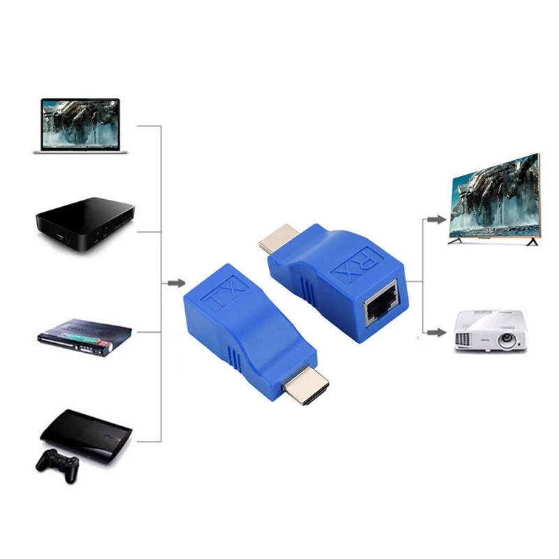 1 пара 4K 1080P 3D HDMI удлинитель через Один RJ45 Cat 5e/6 сетевой Ethernet адаптер |