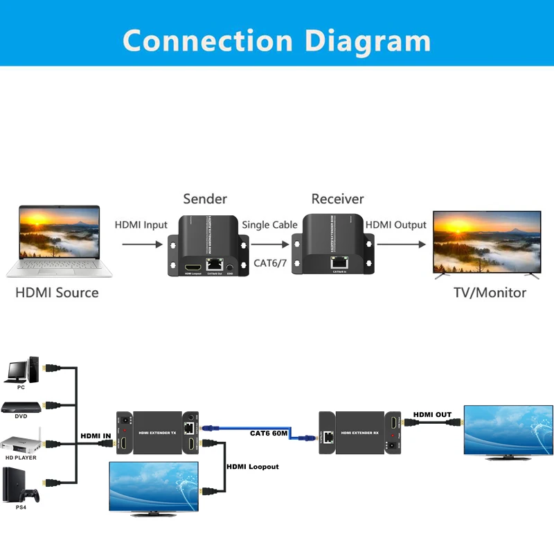 HDMI удлинитель через Cat5e Cat6 RJ45 Ethernet сетевой кабель 60 м передатчик приемник TX RX