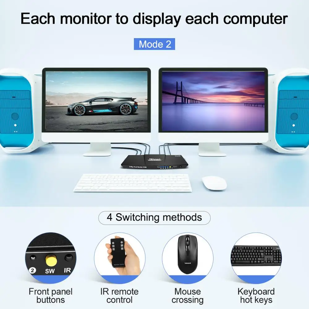 

KVM DisplayPort + HDMI 4x2 Dual Monitor KVM Switch 2 Port Updated 4K@60Hz Seamless keyboard and mouse switching. HDCP 2.2