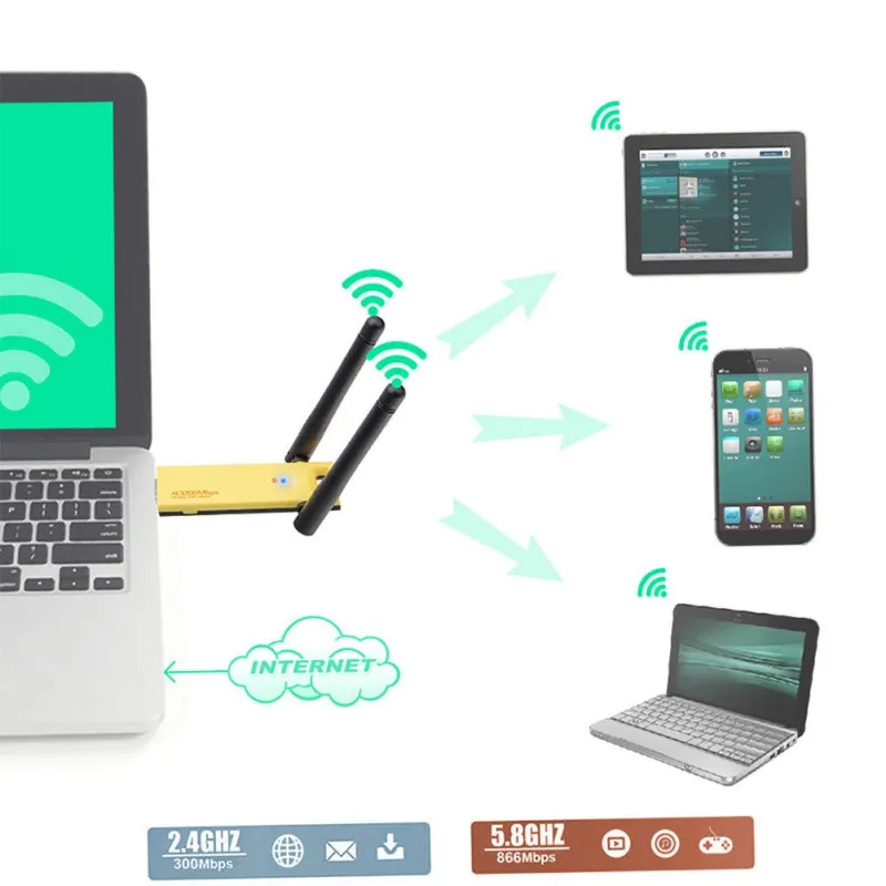 2,4/5 ГГц USB WiFi Dongle Беспроводной сетевой адаптер 1200 Мбит/с двойной антенной для ПК ноутбука