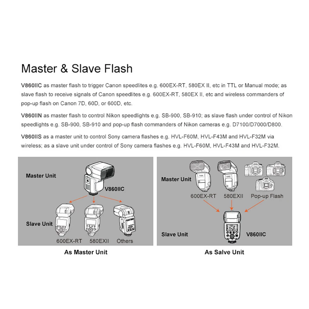 Godox V860II Camera Flash GN60 HSS TTL Speedlite Flashlight for Canon Nikon Sony Olympus Fujifilm Synchronizer on-camera flash |