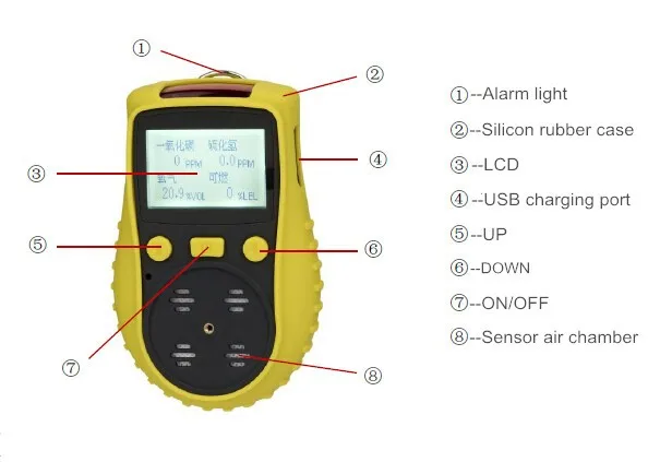 

ATEX CE ISO9001 Factory Ozone O3 Gas Meter Tester Detector 0-20ppm 0-50ppm 0-100ppm for Disinfection